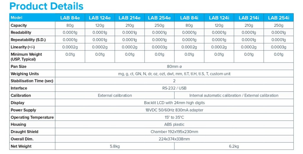 Luna balance - table showing capability of the different products in the range