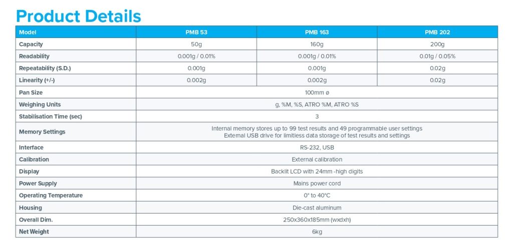 PMB balance table