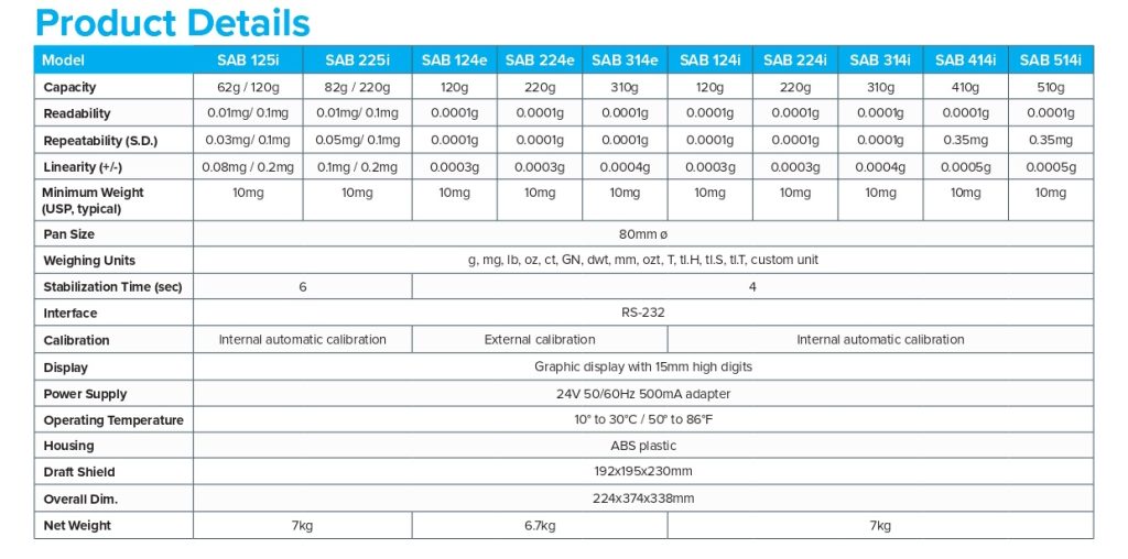 Solis balance table